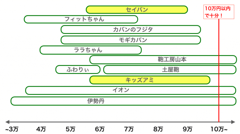 hZIё37 	->摜>11 