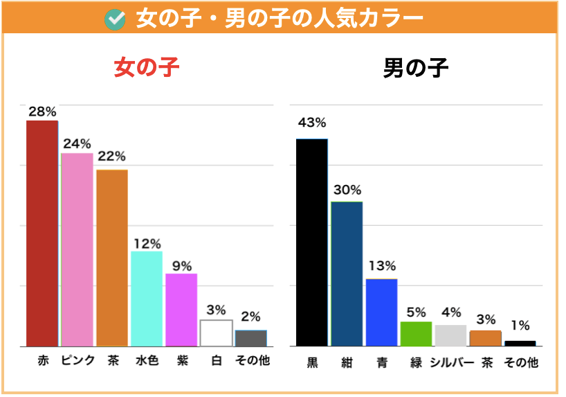 元販売員が厳選 赤のランドセルでおすすめのメーカー3選