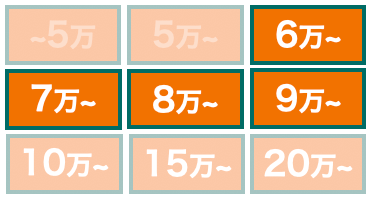 ララちゃんの価格