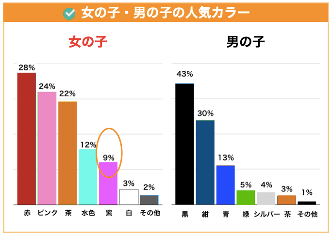 紫色 パープル のランドセルはどう おすすめ人気メーカー3選