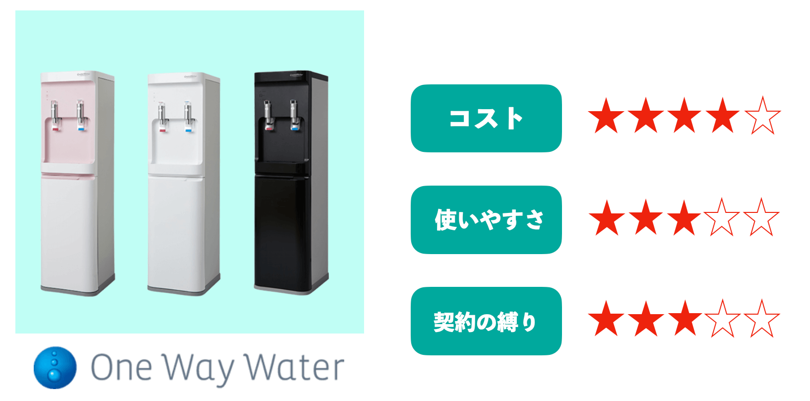 スマートプラス評価