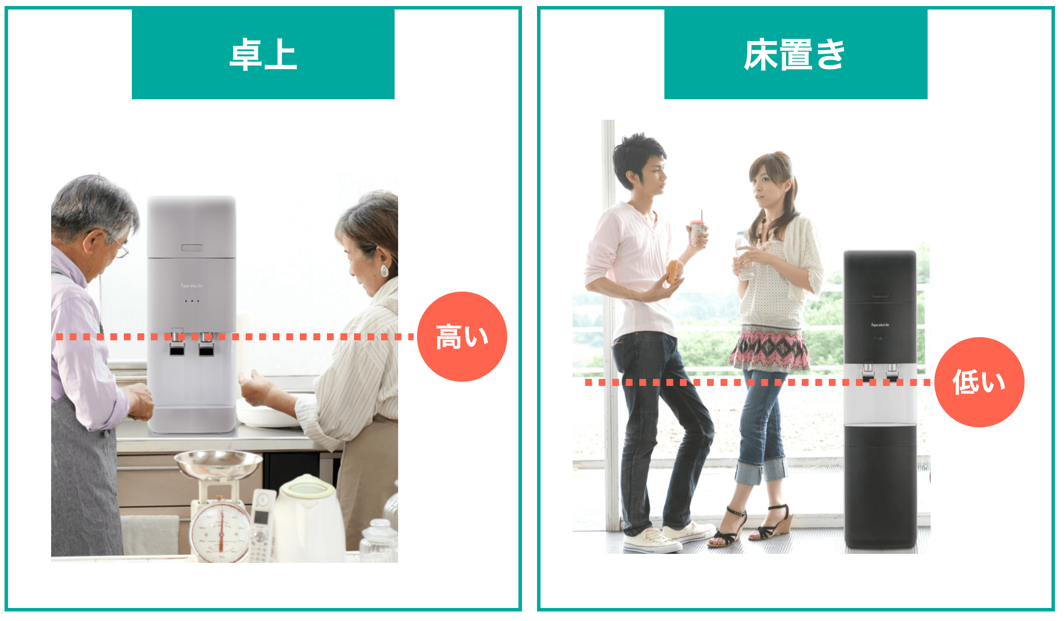 卓上と床置き