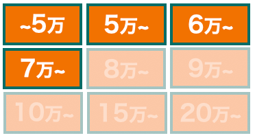 イオンのランドセル価格