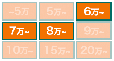 萬勇鞄の価格分布