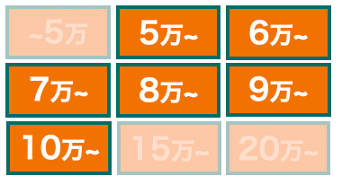 羽倉の価格分布