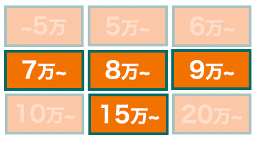 村瀬鞄行の価格分布