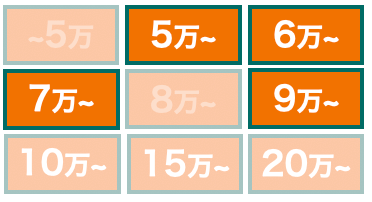 ララちゃんの価格分布