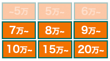 黒川の価格分布