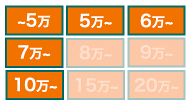 池田屋の価格分布