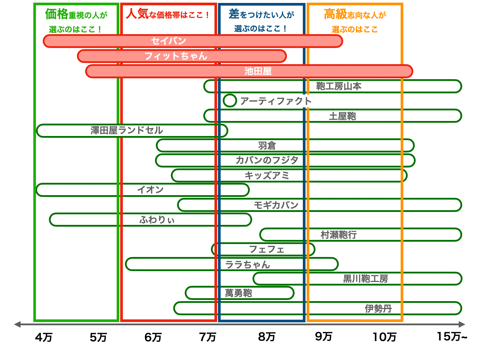 メーカー別価格分布図