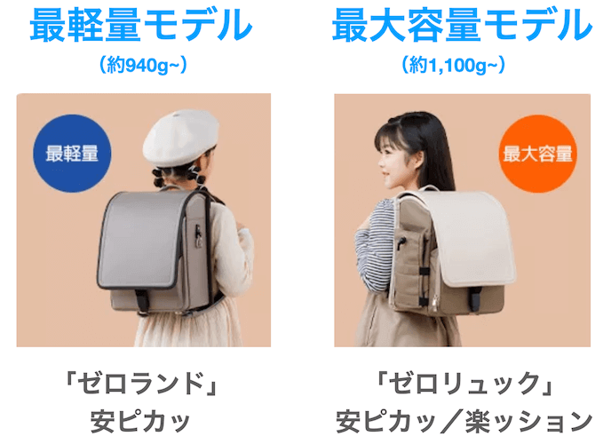 フィットちゃんの最軽量モデル＆最大容量モデル