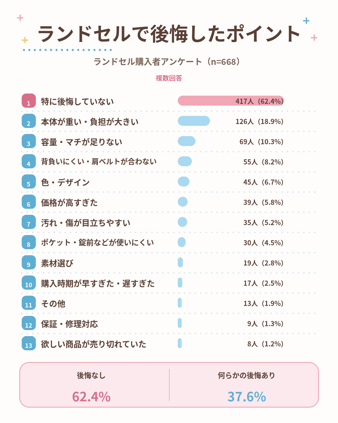 06_後悔したポイント