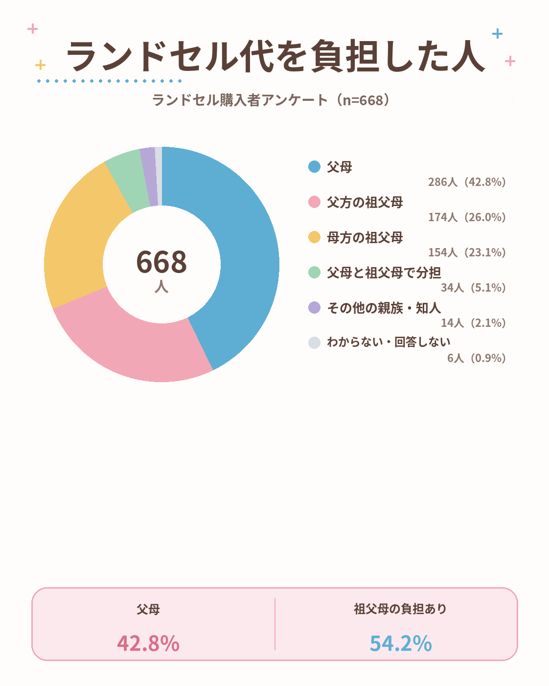09_費用負担者