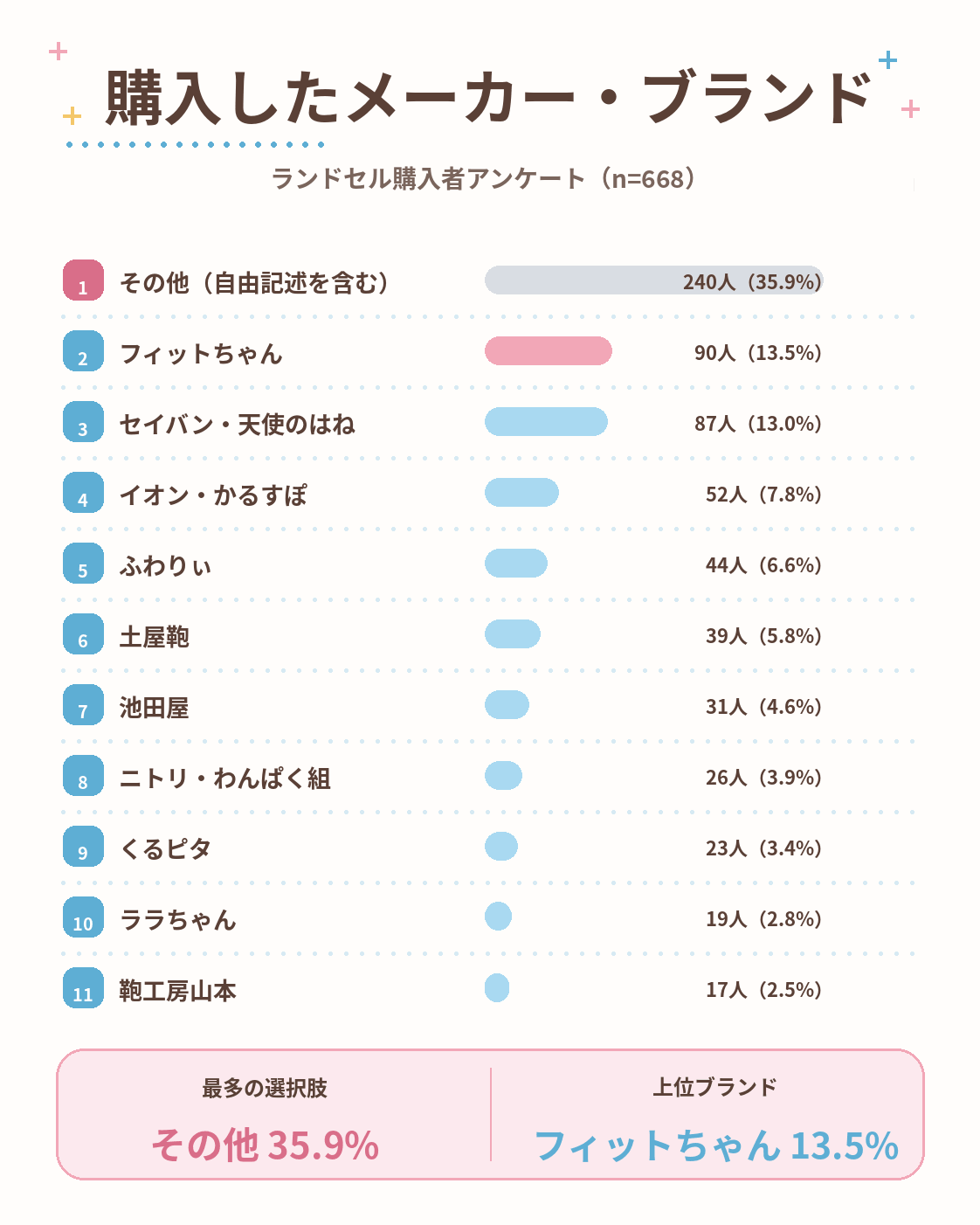 10_メーカー・ブランド