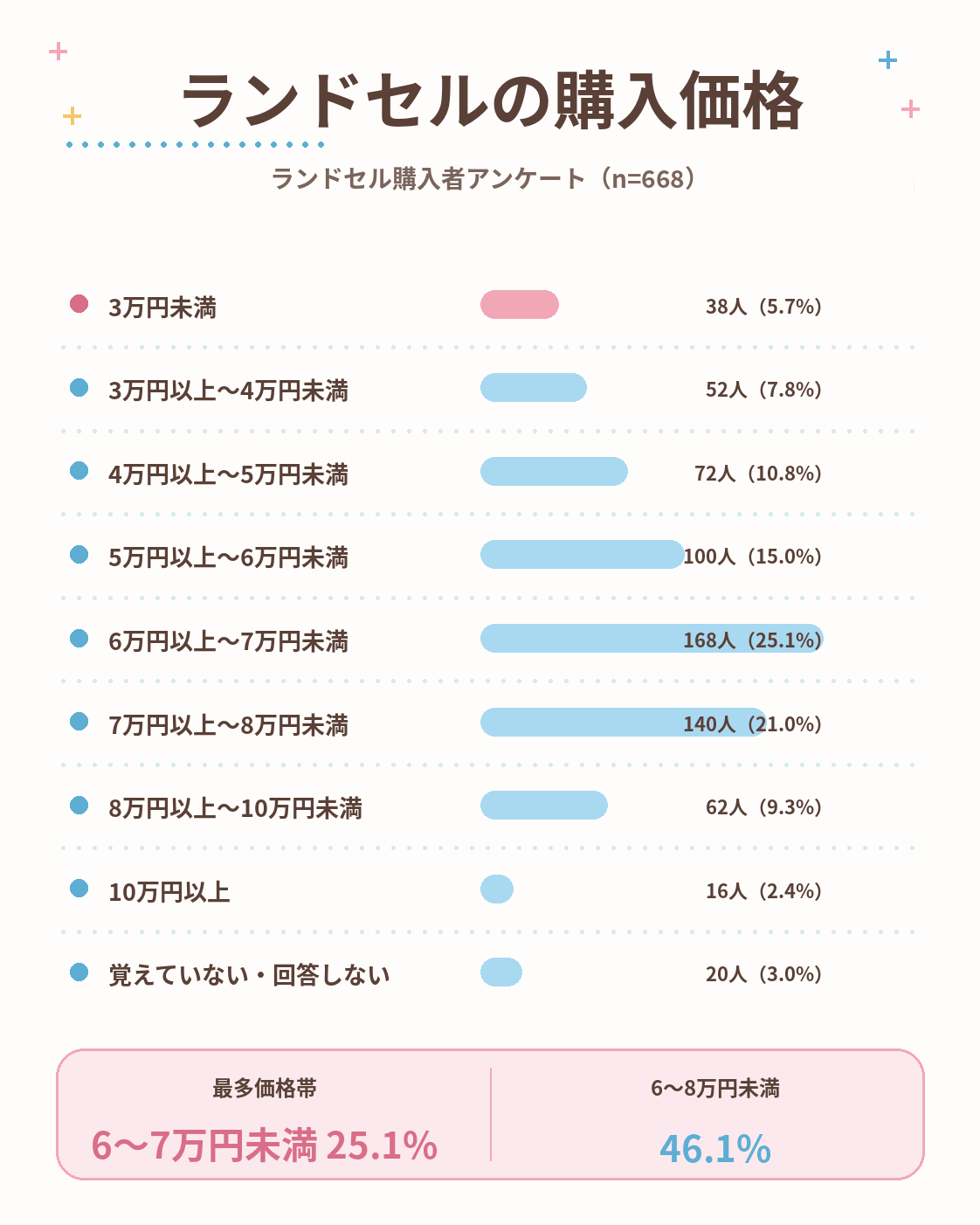 12_購入価格