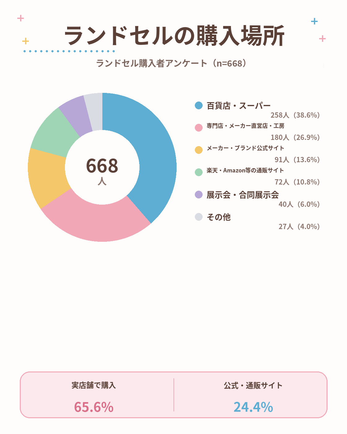 11_購入場所