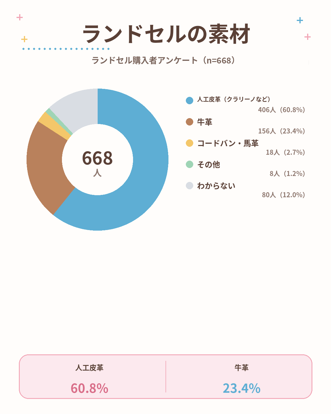04_ランドセルの素材