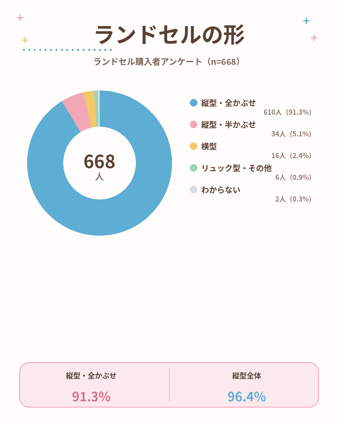 03_ランドセルの形