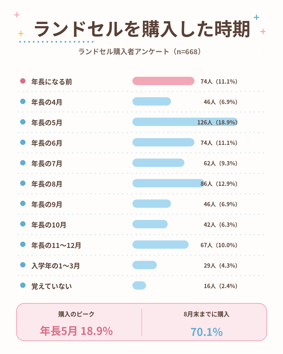 08_購入時期