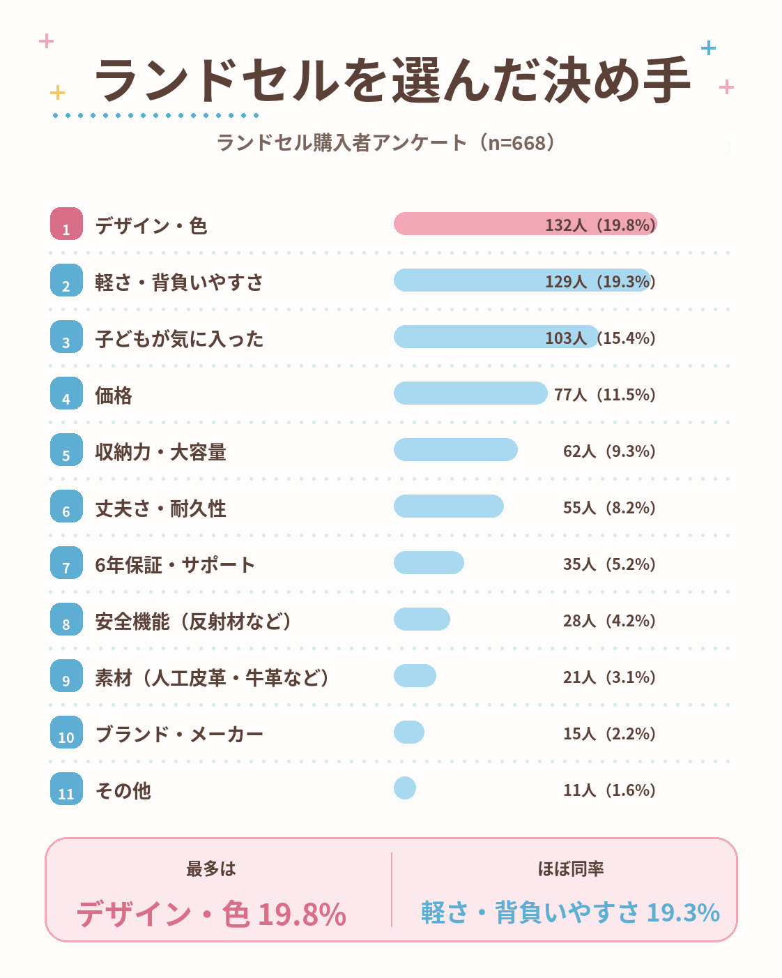 05_ランドセルを選んだ決め手