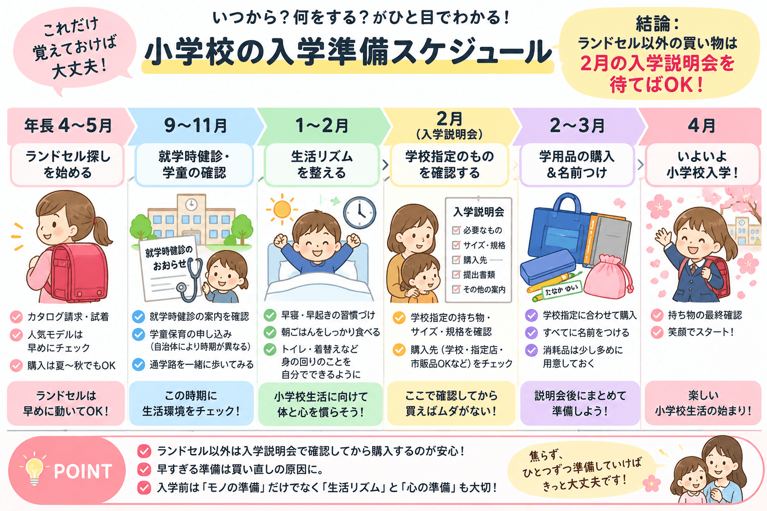 小学校の入学準備スケジュール